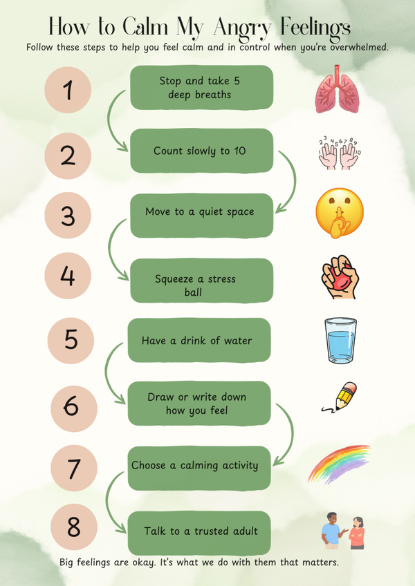 How to calm my angry feelings
