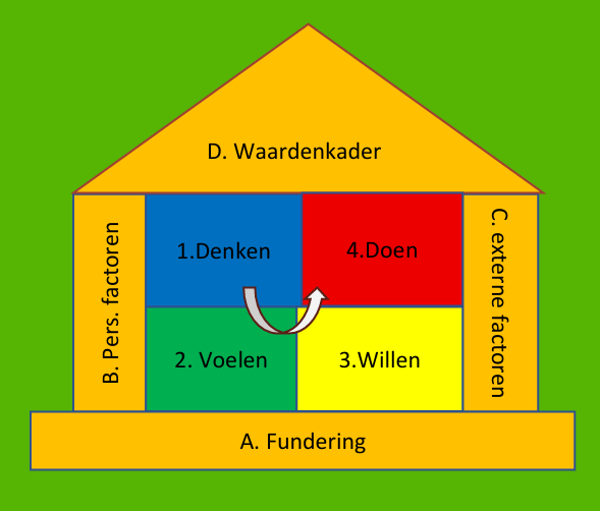 Mijn mentale huis