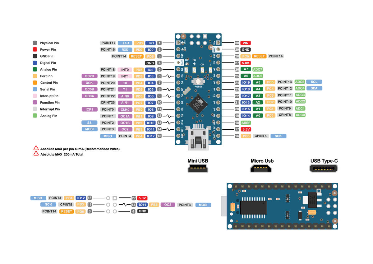 Nano Atmega328P | Stieb-Modellbau