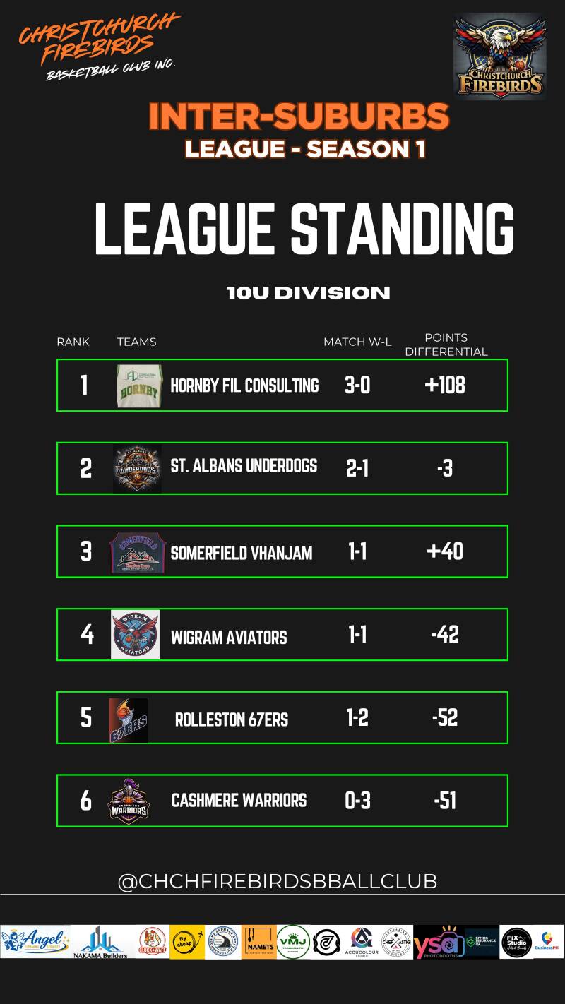1-standard-djcupv.jpg