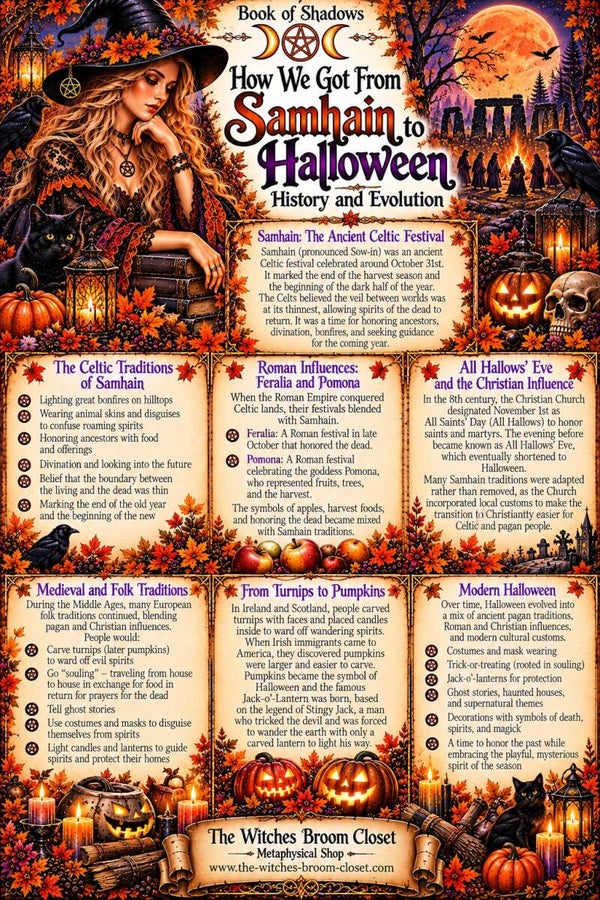 From Samhain to Halloween