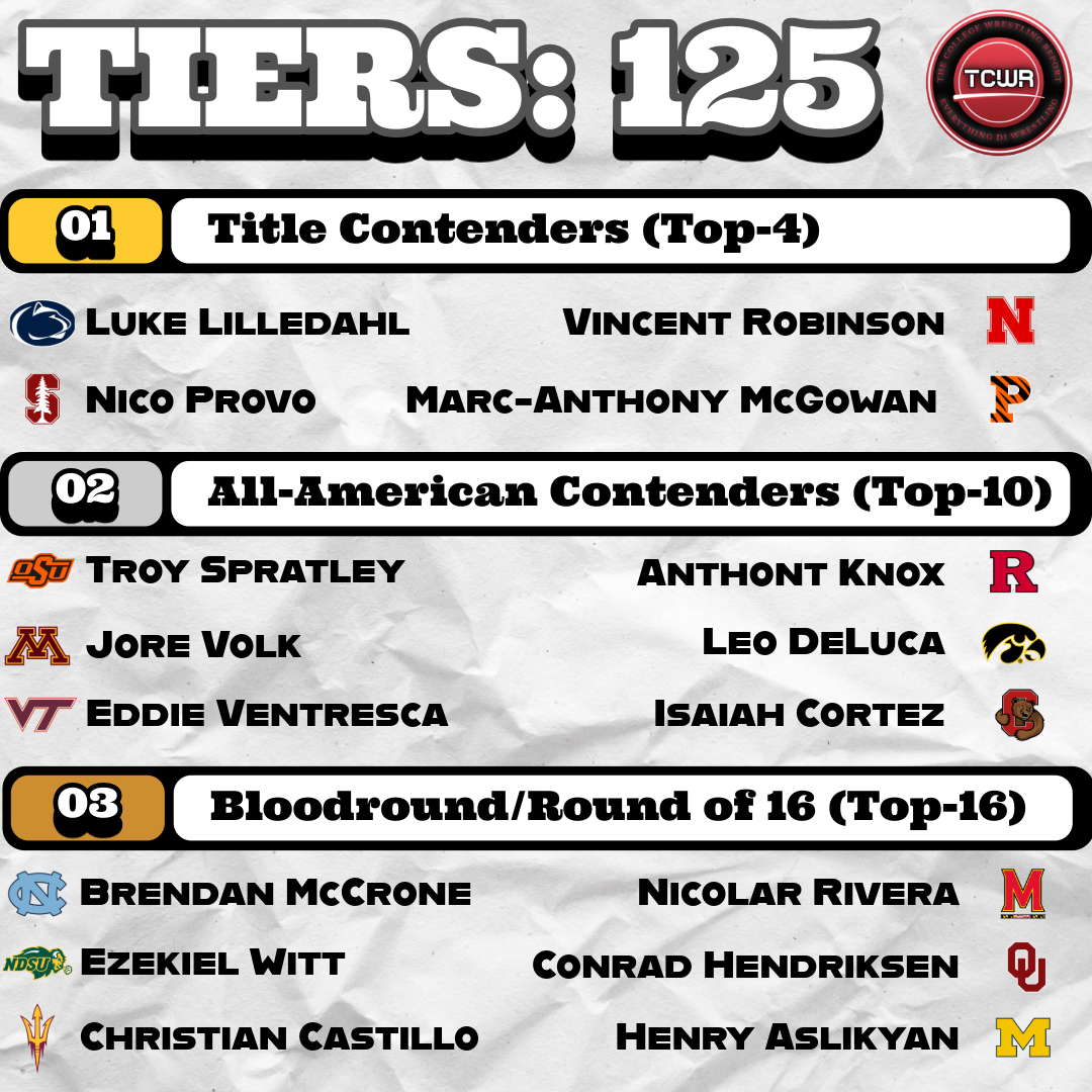 www.thecollegewrestlingreport.com