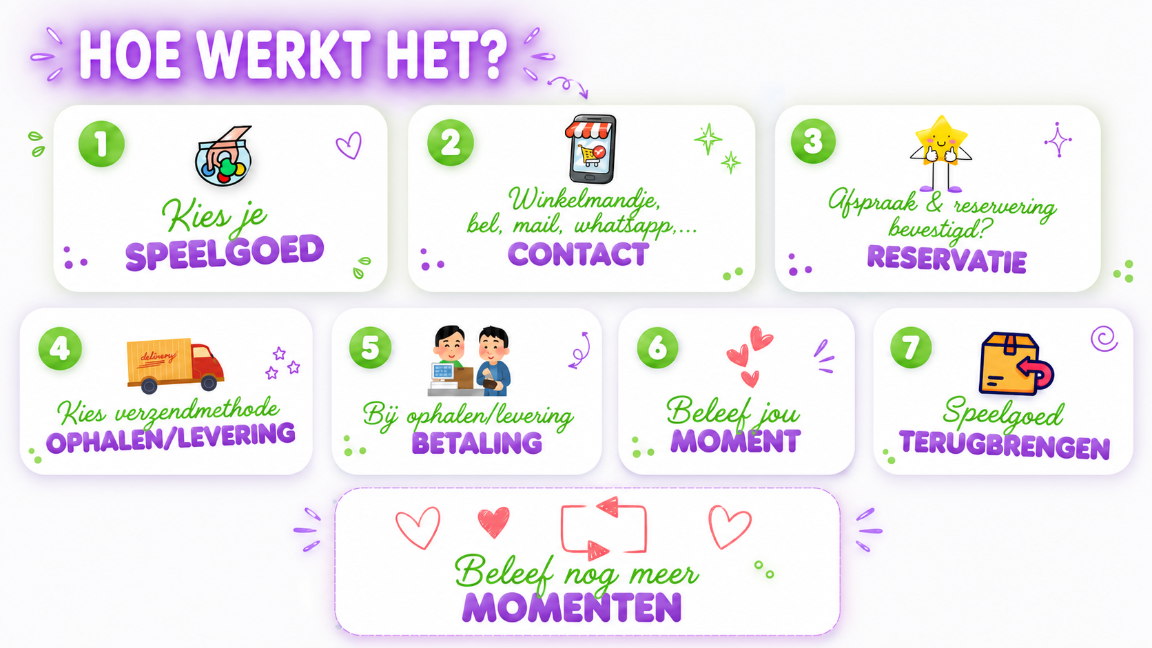 Hoe speelgoed huren bij Toys4Moments Lauwe