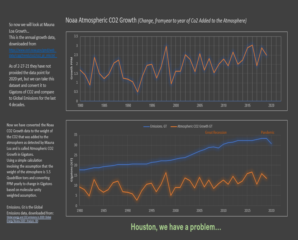 Anatarctic Sea Ice loss vs Arctic Sea Ice loss, big change.