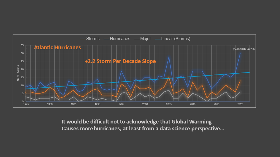 Anatarctic Sea Ice loss vs Arctic Sea Ice loss, big change.