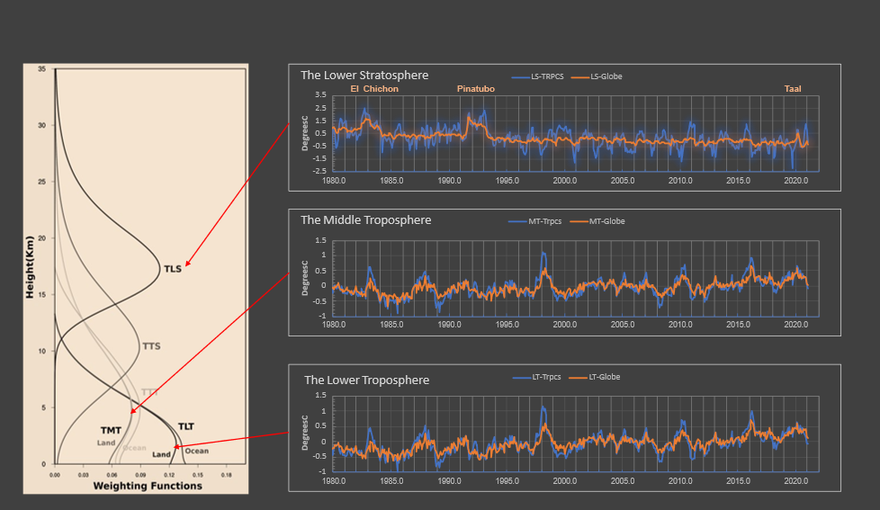 Anatarctic Sea Ice loss vs Arctic Sea Ice loss, big change.