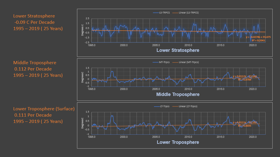 Anatarctic Sea Ice loss vs Arctic Sea Ice loss, big change.