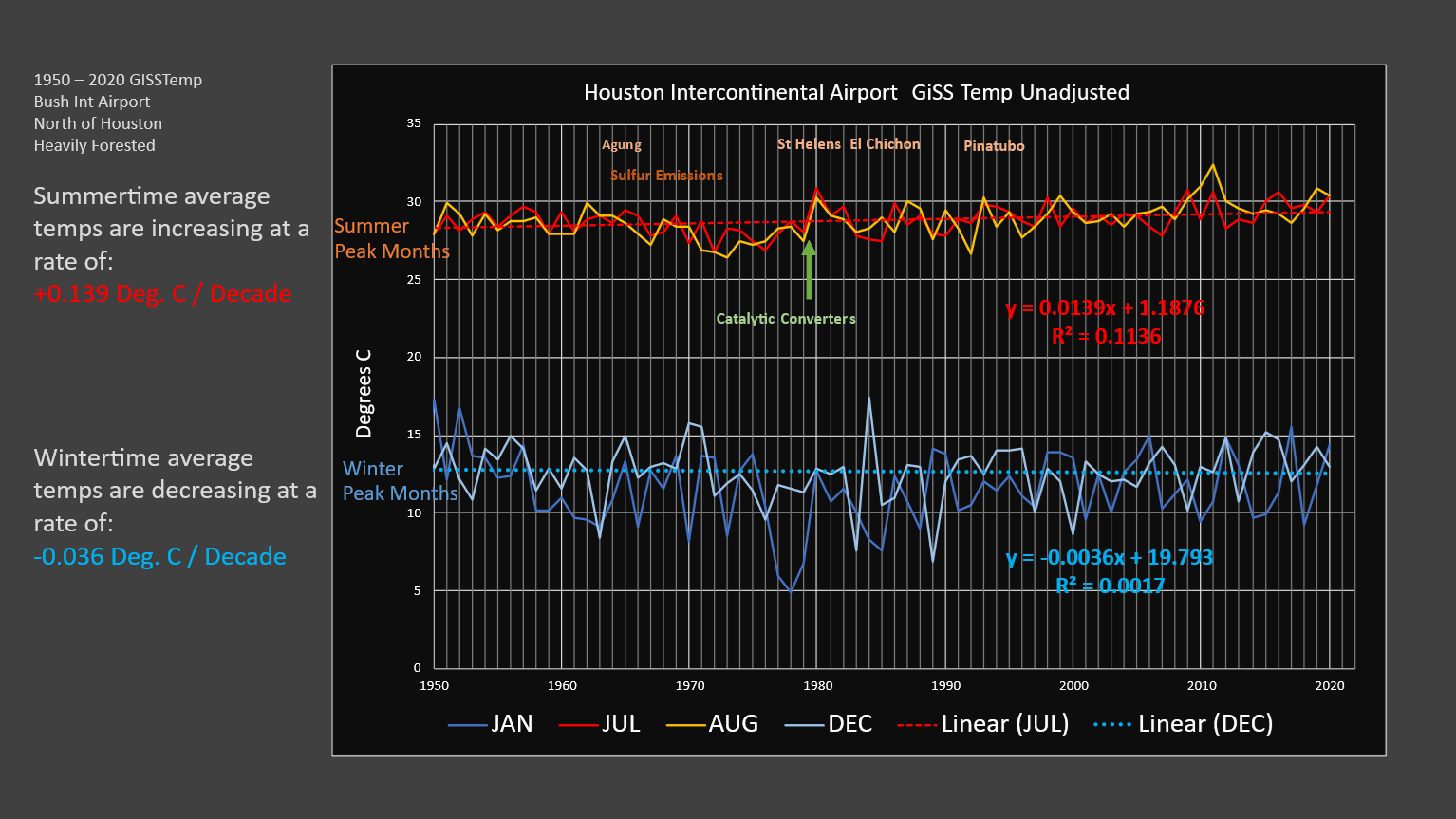 Anatarctic Sea Ice loss vs Arctic Sea Ice loss, big change.