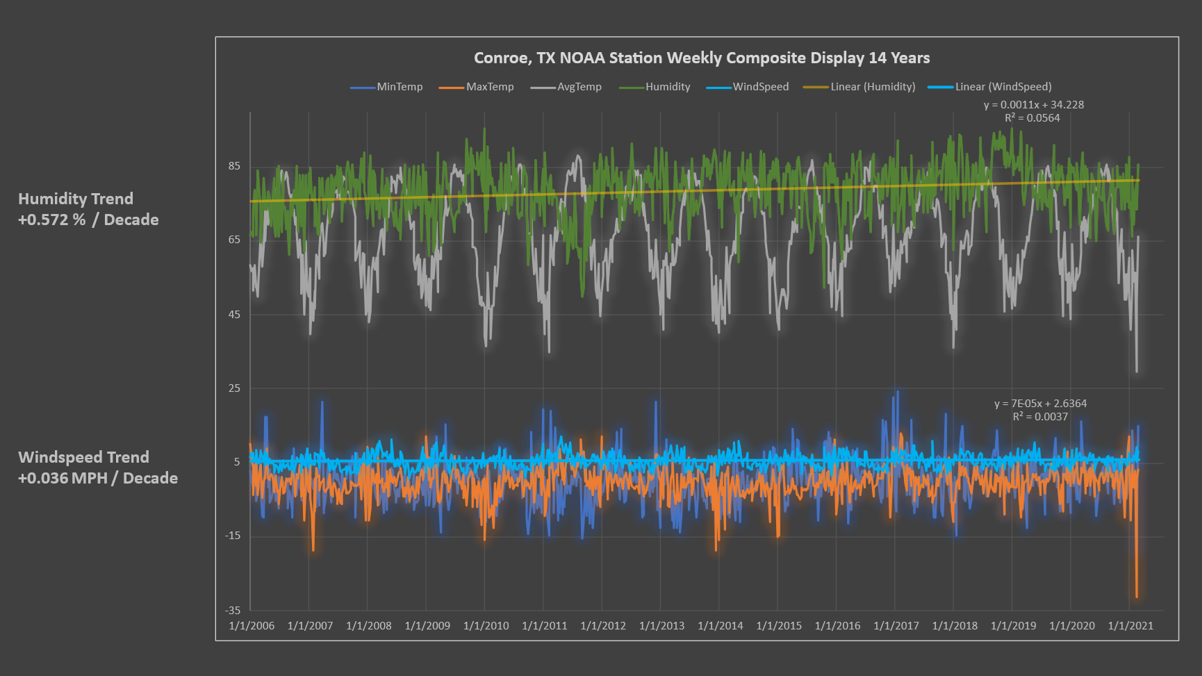 Anatarctic Sea Ice loss vs Arctic Sea Ice loss, big change.
