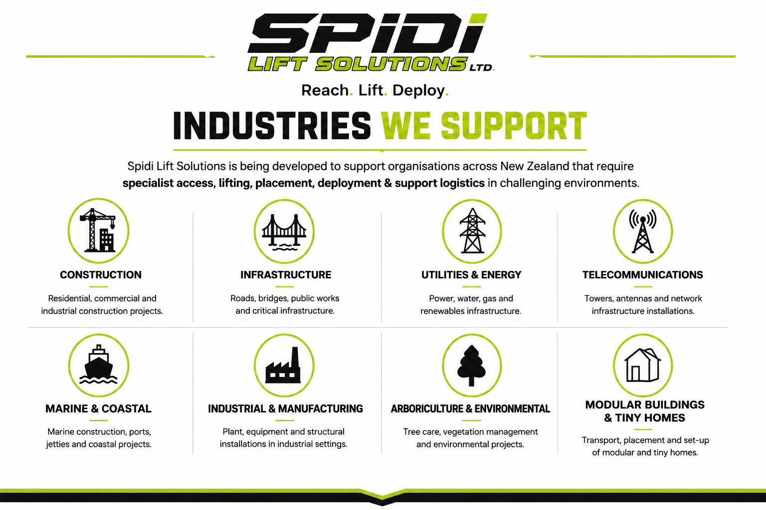 Industries we Serve