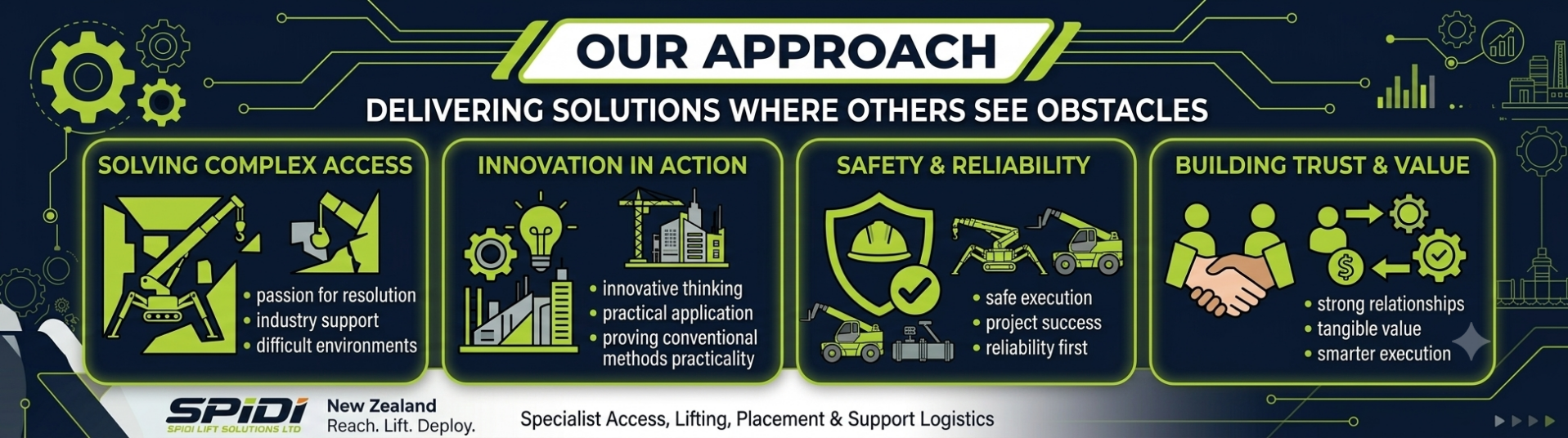 Our Approach