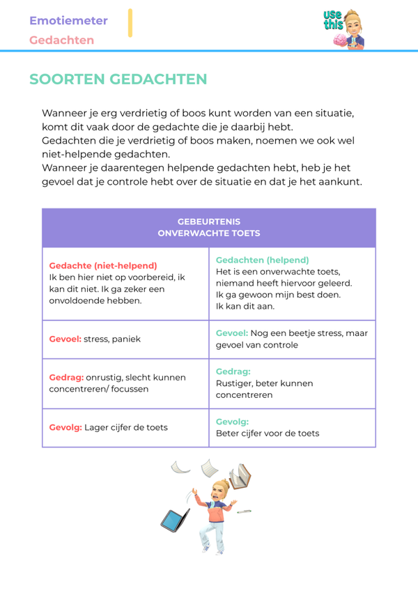 Stappenplan - 'emotiemeter' (helpende en niet helpende gedachten)