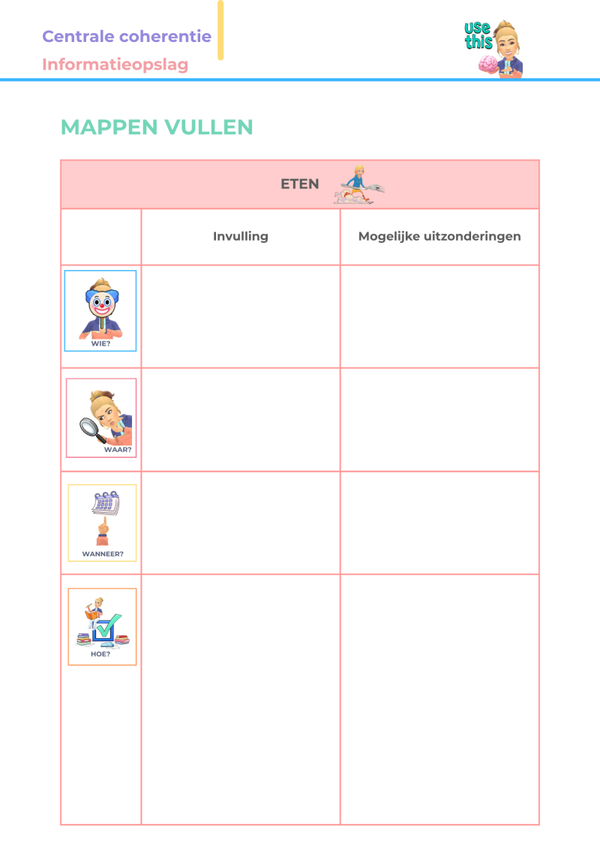 Mappen vullen: 'Eten'