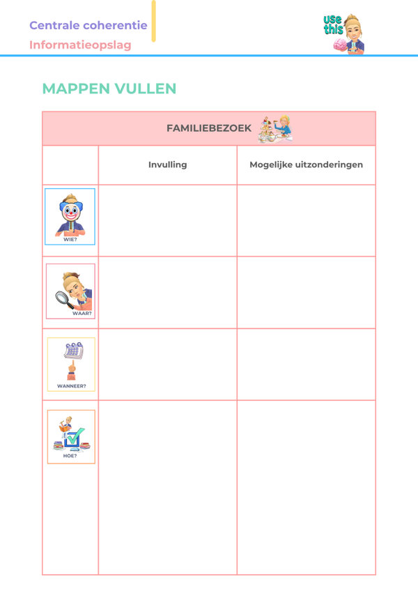 Mappen vullen: 'Familiebezoek'