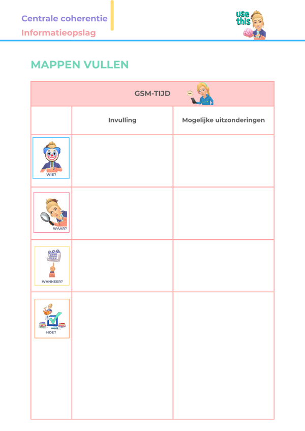 Mappen vullen: 'GSM-tijd'