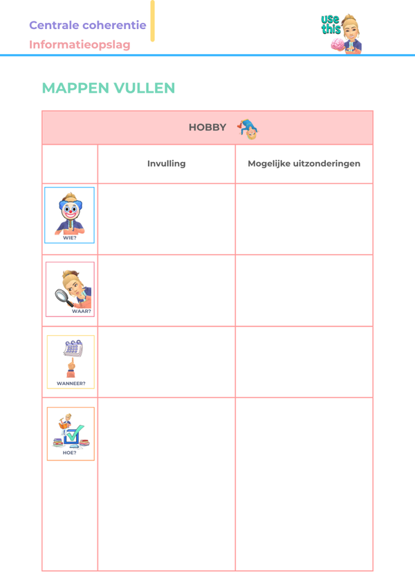 Mappen vullen: 'Hobby'