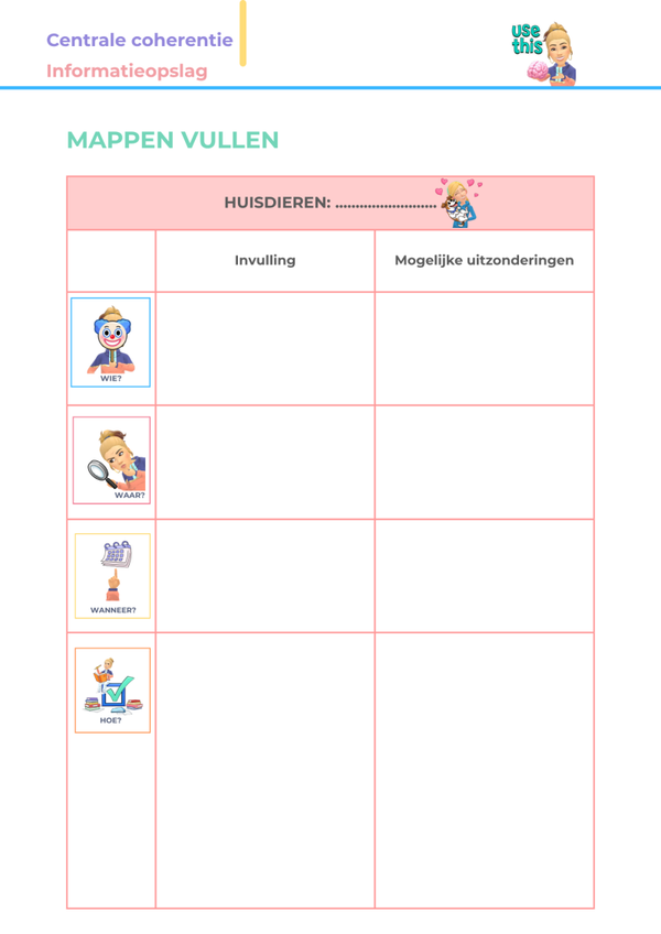 Mappen vullen: 'Huisdieren'