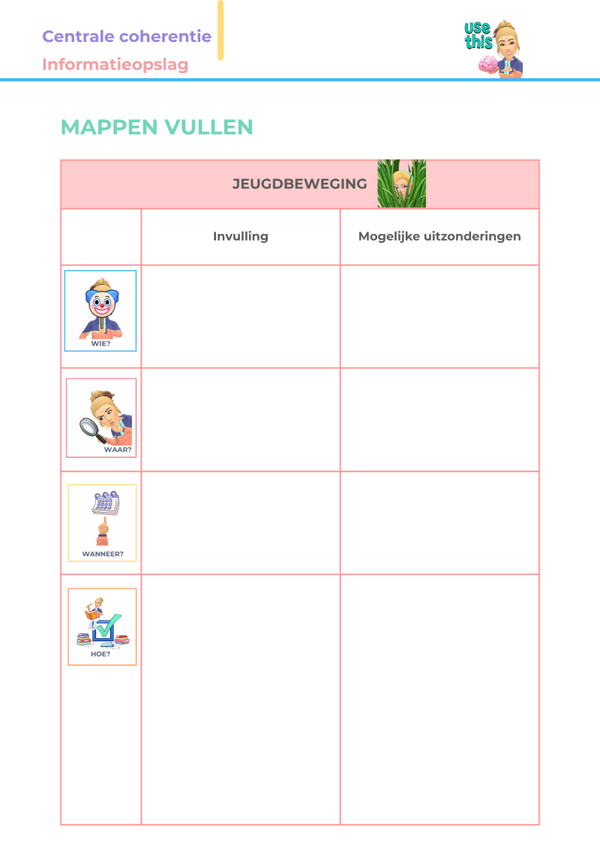 Mappen vullen: 'Jeugdbeweging'
