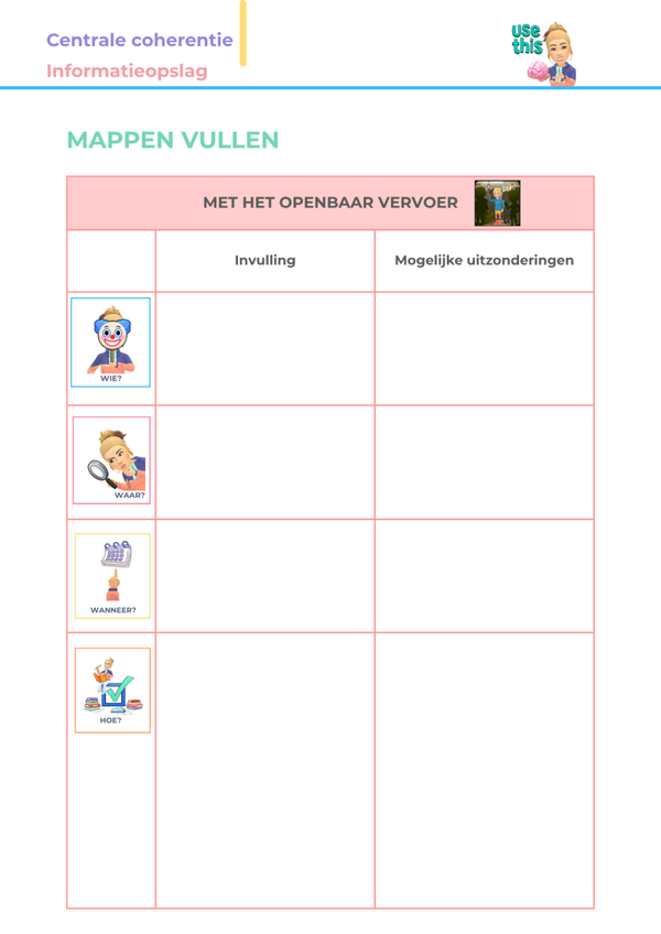 Mappen vullen: 'Openbaar vervoer'