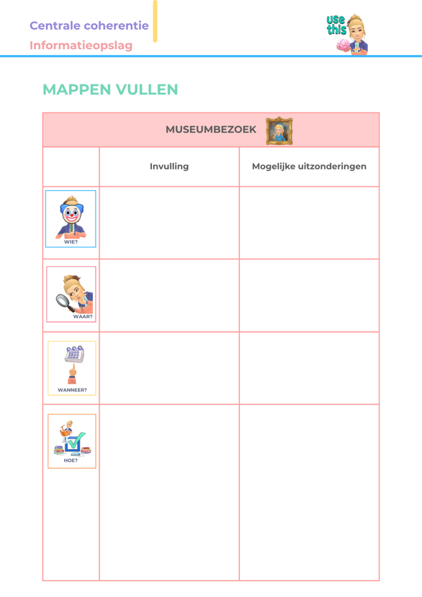 Mappen vullen: 'Museumbezoek'