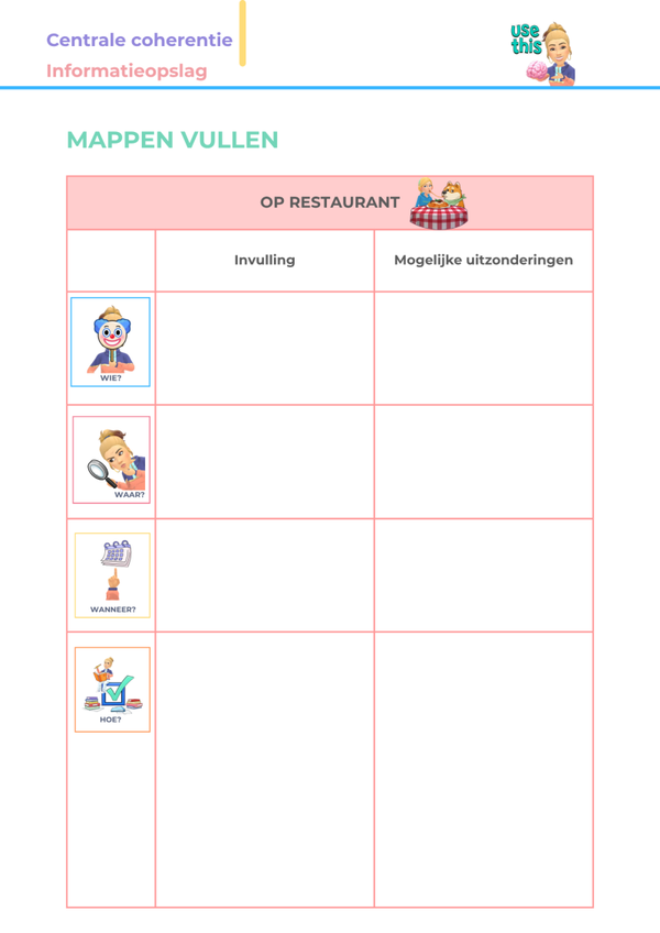 Mappen vullen: 'Op restaurant'