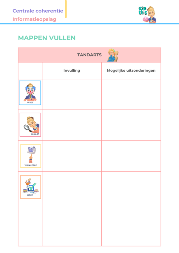Mappen vullen: 'Tandartsbezoek'