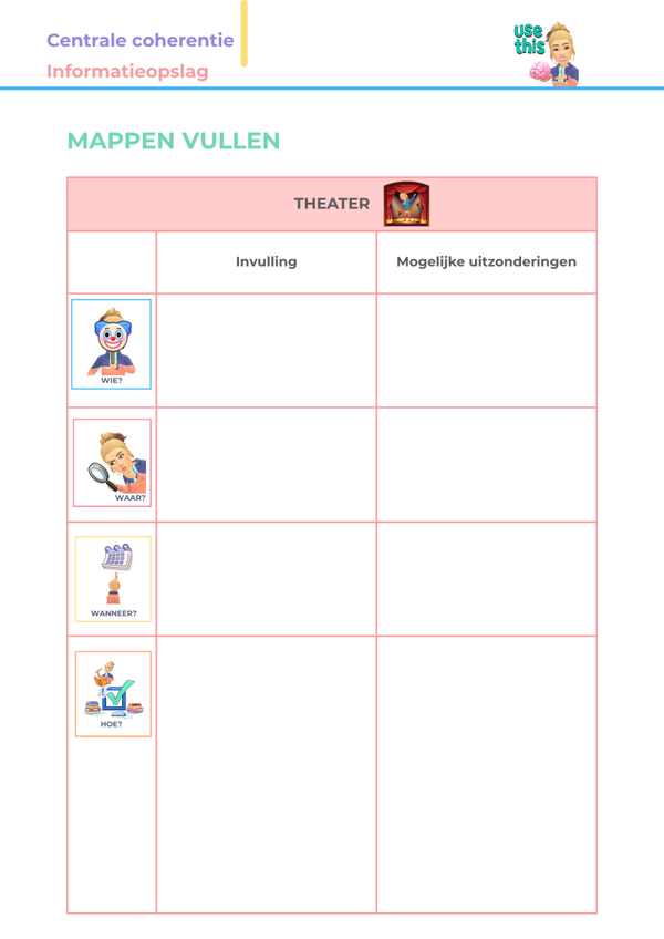 Mappen vullen: 'Theaterbezoek'