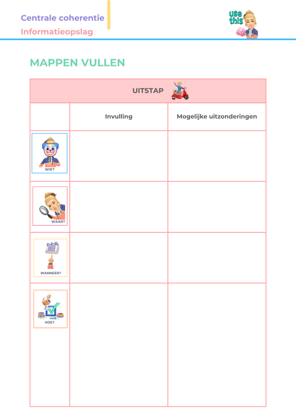 Mappen vullen: 'Uitstap'