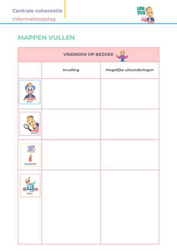 Mappen vullen: 'Vrienden op bezoek'