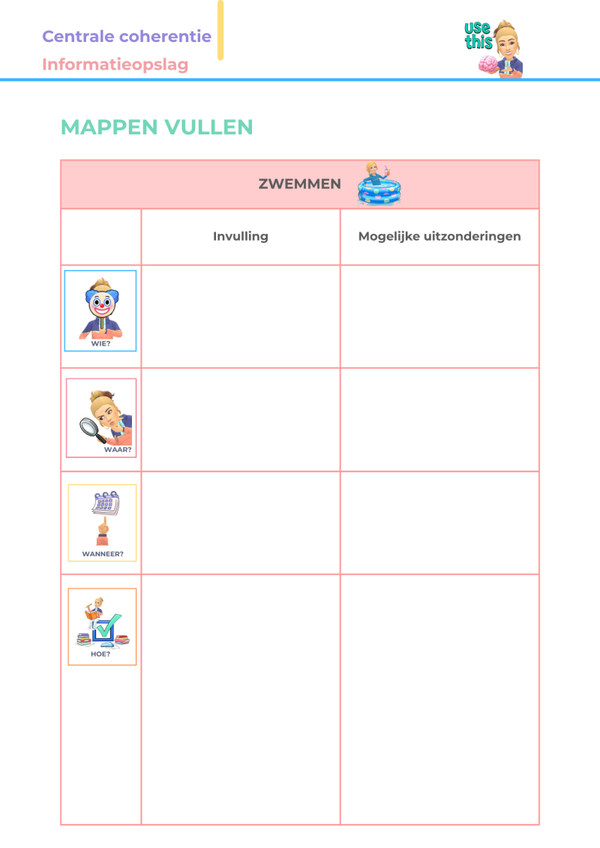 Mappen vullen: 'Zwemmen'