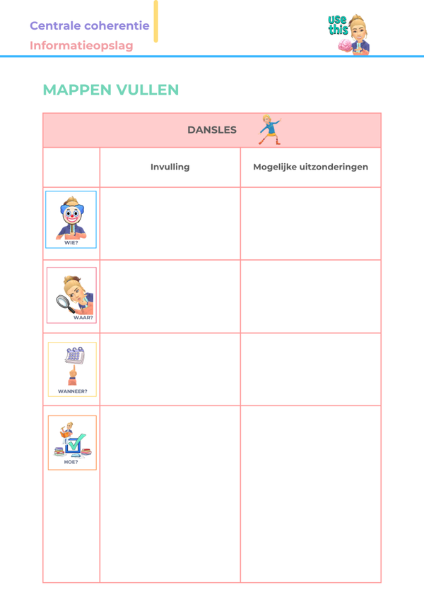 Mappen vullen: 'Dansles'