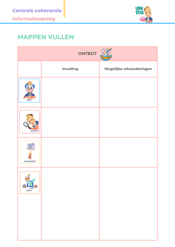 Mappen vullen: 'Ontbijt'