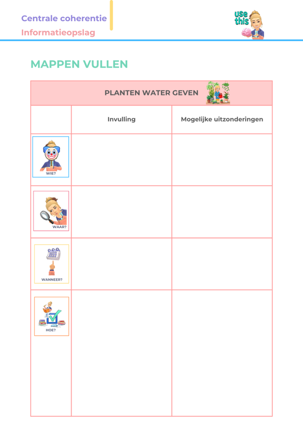 Mappen vullen: Planten water geven