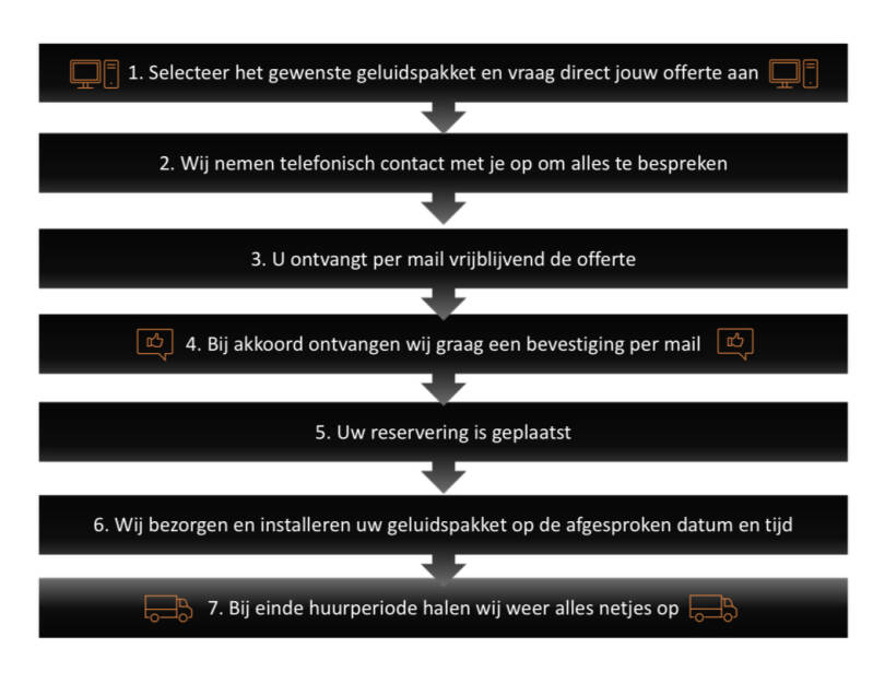 Geluidsinstallatie reserveren