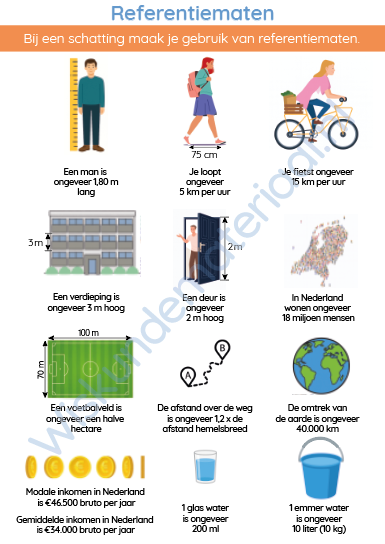 Poster Referentiematen