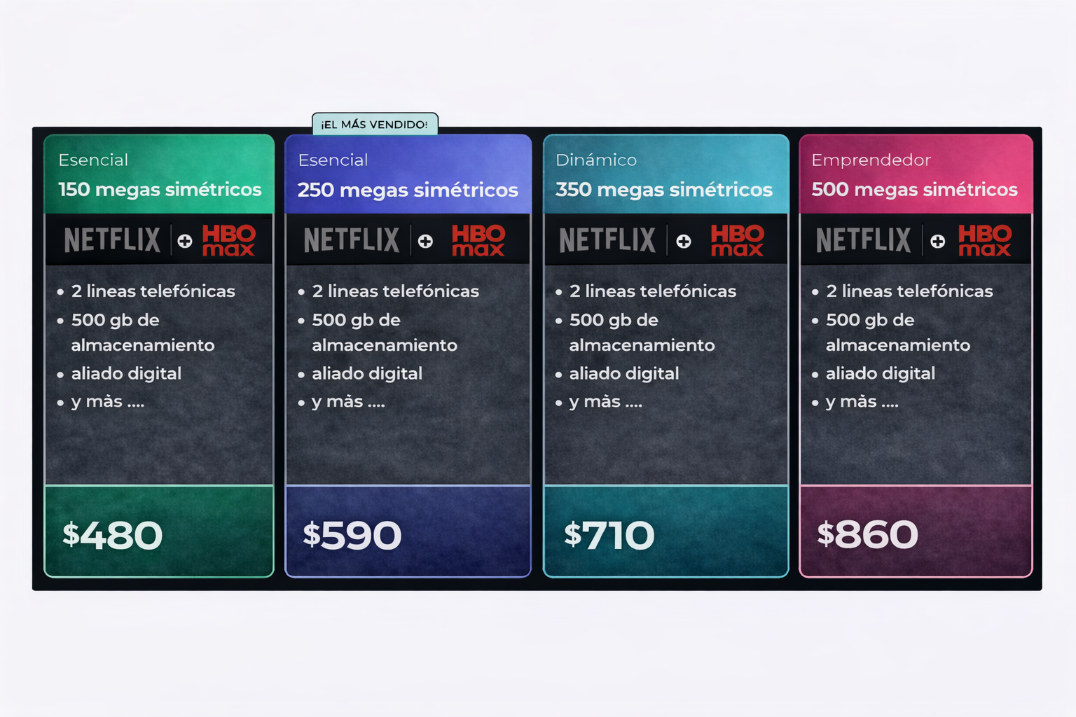 PAQUETES PARA NEGOCIOS