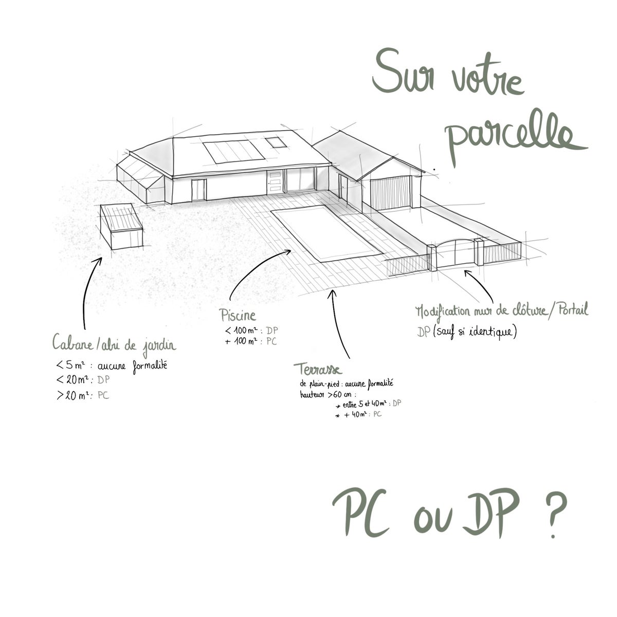 quand-faire-apppel-nous-atelier-ed2d