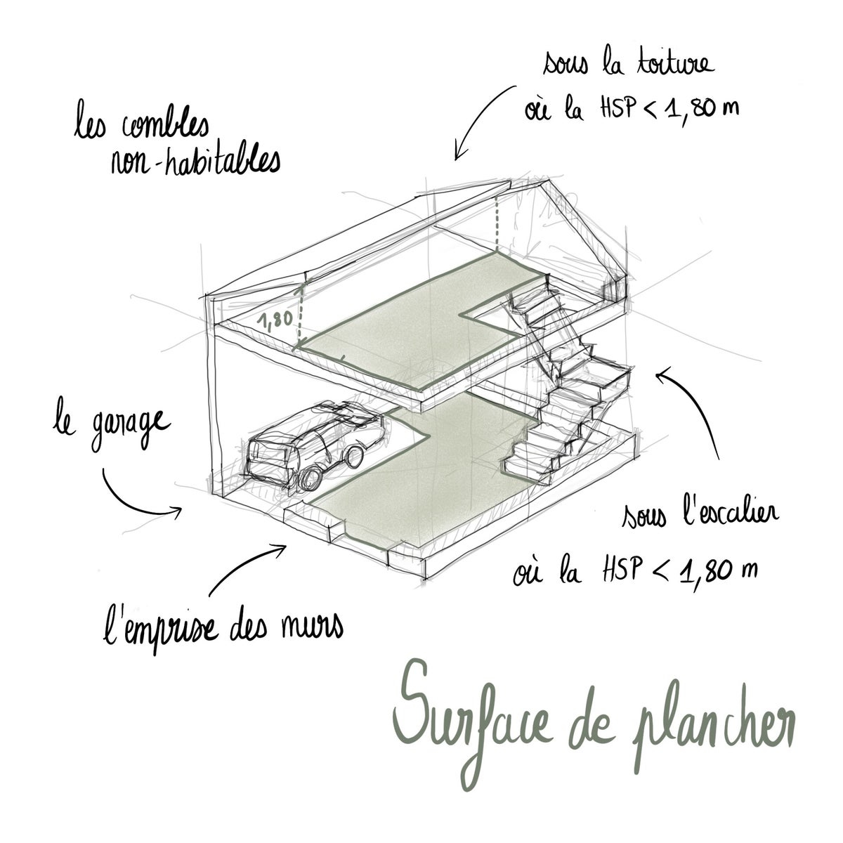 quand-faire-apppel-nous-atelier-ed2d