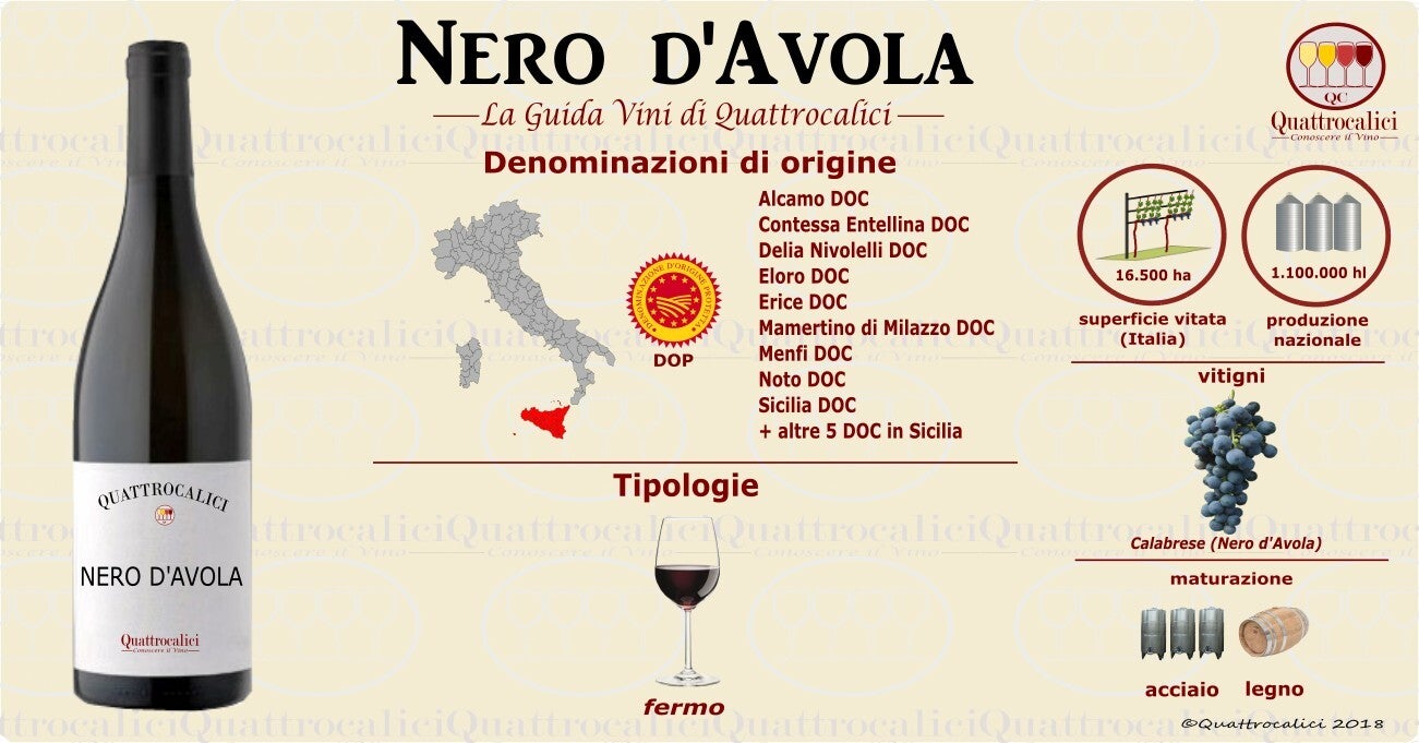 Vin nero d'Avola Sicilienne (2litri)