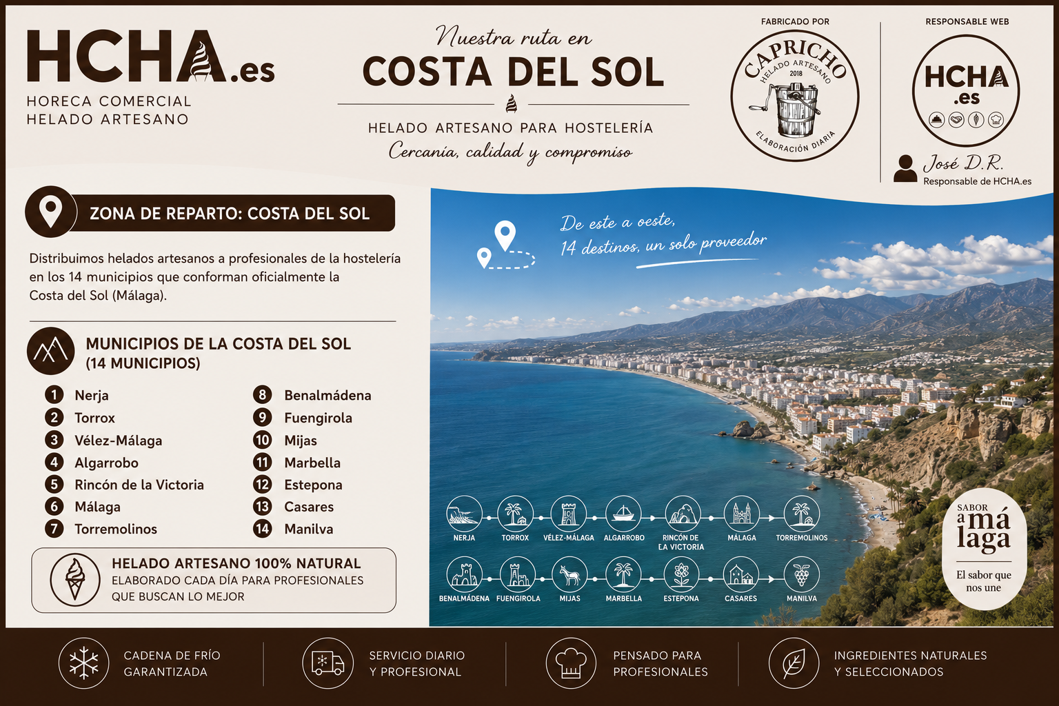 LA COSTA DEL SOL HORECA CAPRICHO HCHA