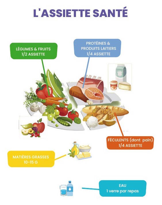 assiette santé