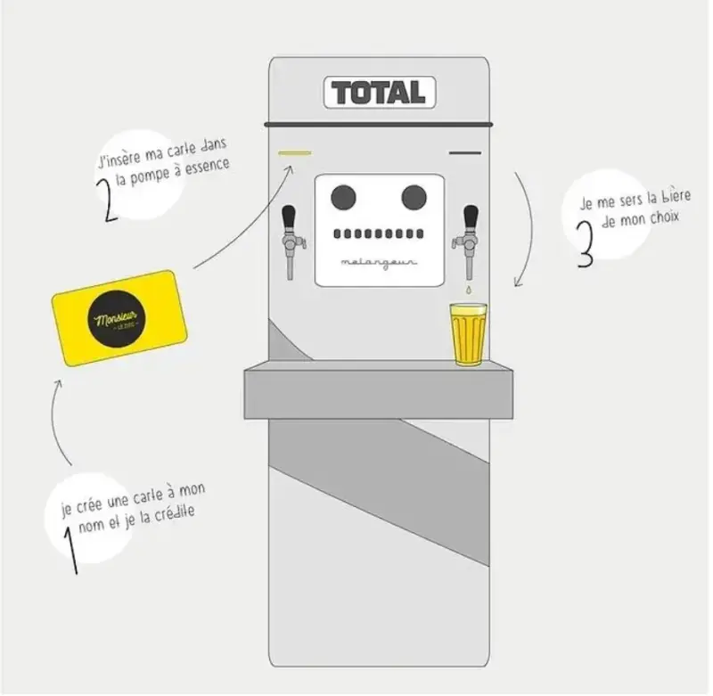 Distributeur du bar monsieur le zinc sur le site Sortir a Orleans 