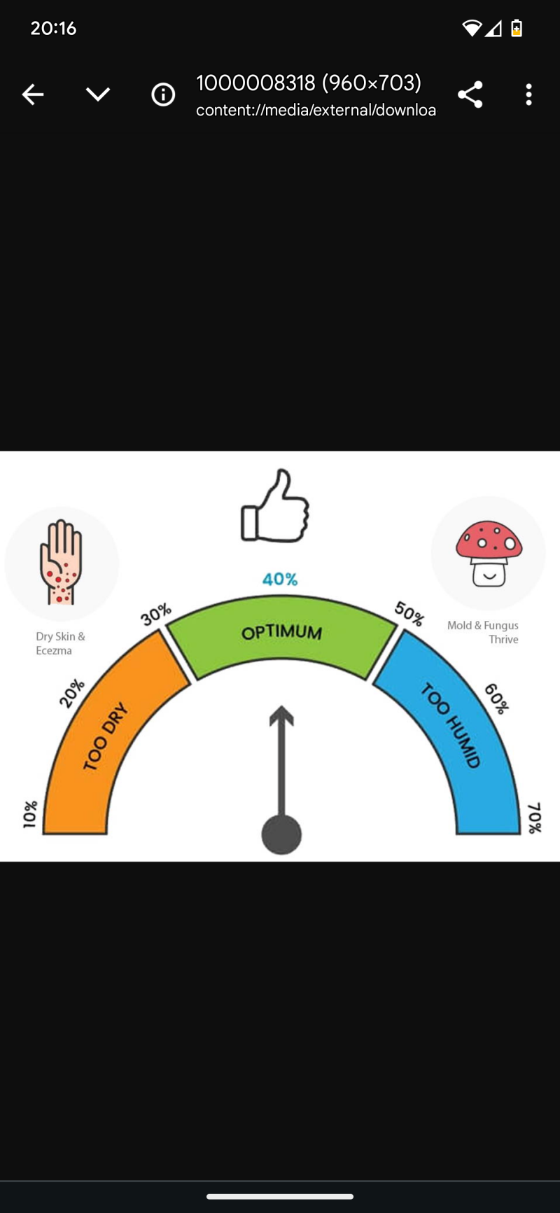 Humidity control | Wakefield 