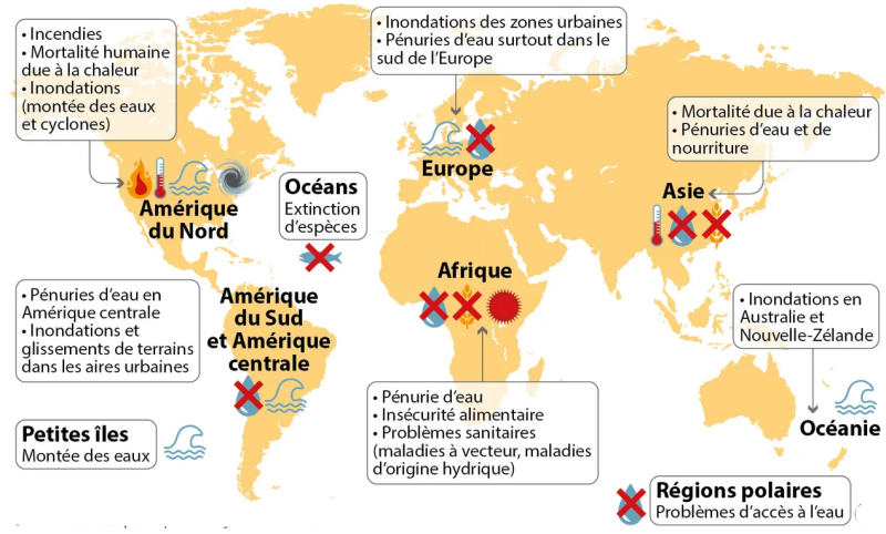 Prévision 2100 du Groupe d'experts intergouvernemental sur l'évolution du climat