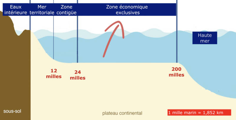  zones économiques exclusives (ZEE), qui s’étendent sur 200 milles nautiques autour des côtes. 