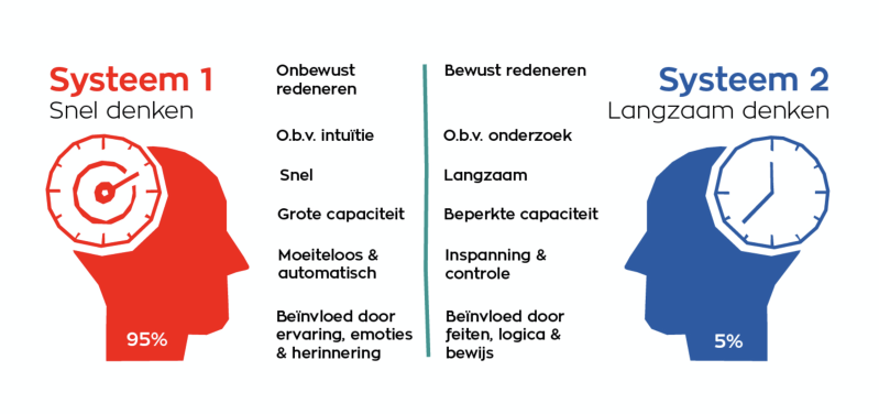 Ongelooflijke beïnvloeding door onze onbewuste keuzes | Jannis Lootens