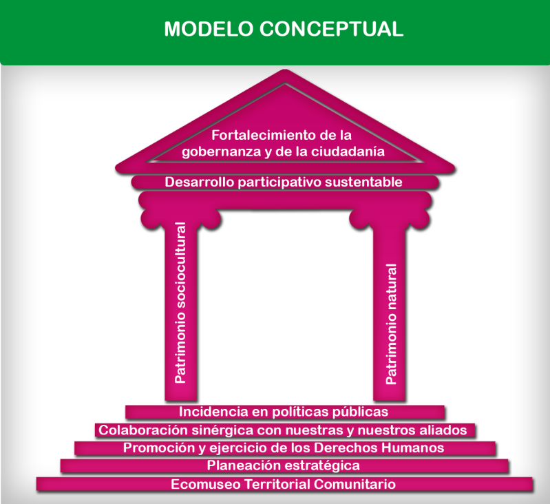 Kichaj MODELO CONCEPTUAL