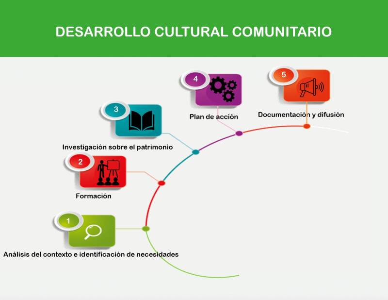 Kichaj Desarrollo cultural comunitario