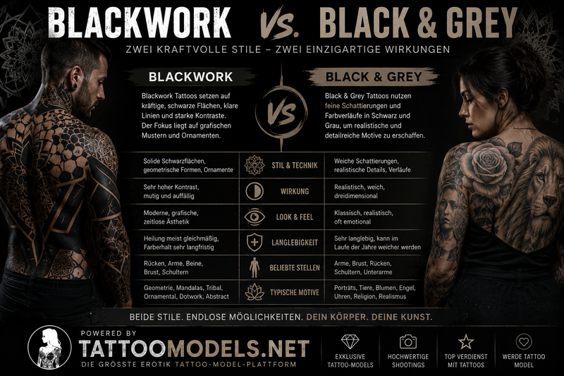 Black and Grey und Blackwork Tattoos im Vergleich mit Schattierungen, Kontrasten und Stilmerkmalen