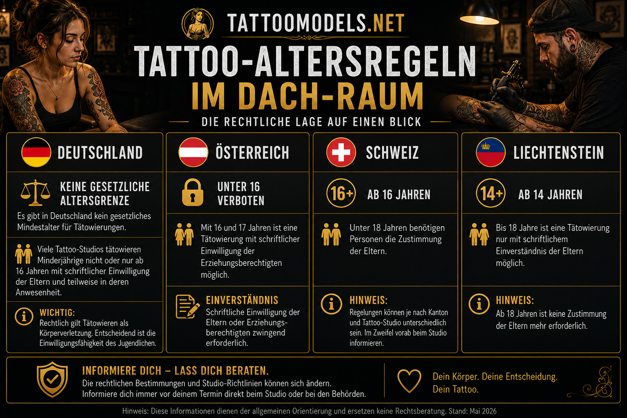 Tattoo-Altersregeln in Deutschland, Österreich, der Schweiz und Liechtenstein mit Mindestalter und Zustimmung der Eltern.